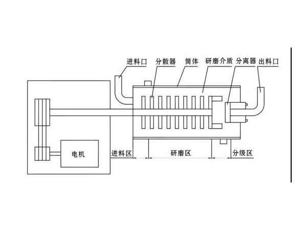 卧式草莓视频网址结构简图