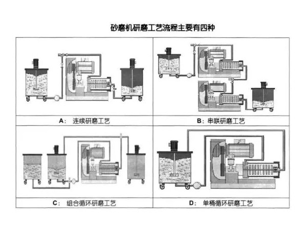 浅析草莓视频网址的研磨工艺流程