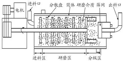 草莓视频网址研磨腔体