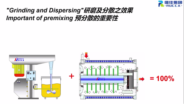 粉体导入研磨草莓视频污片APP润湿方案